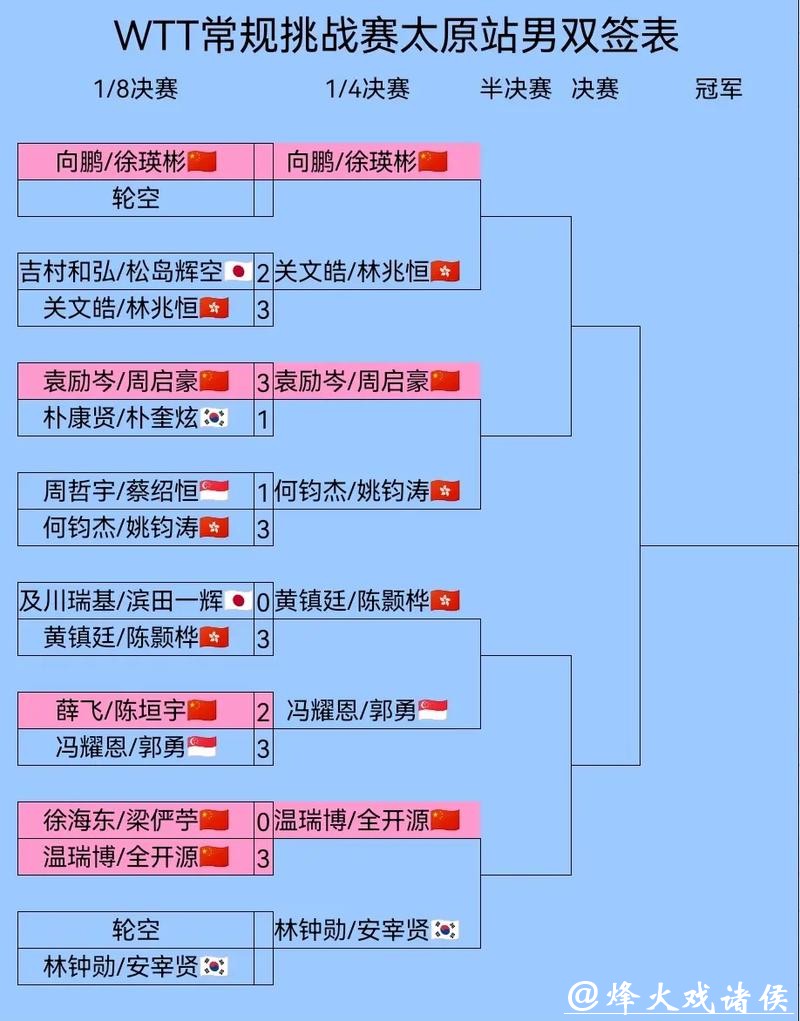 国乒新周期双打布局悬念待解 国乒新周期双打布局悬念待解