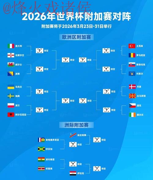 2026世界杯预测分析网页版